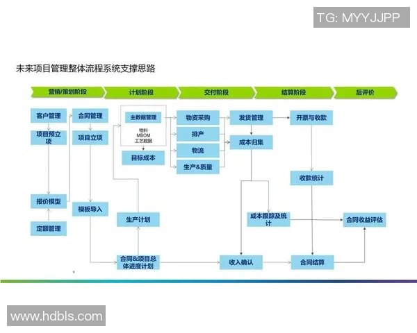 会计信息化转型中的挑战与机遇分析及其对企业财务管理的影响