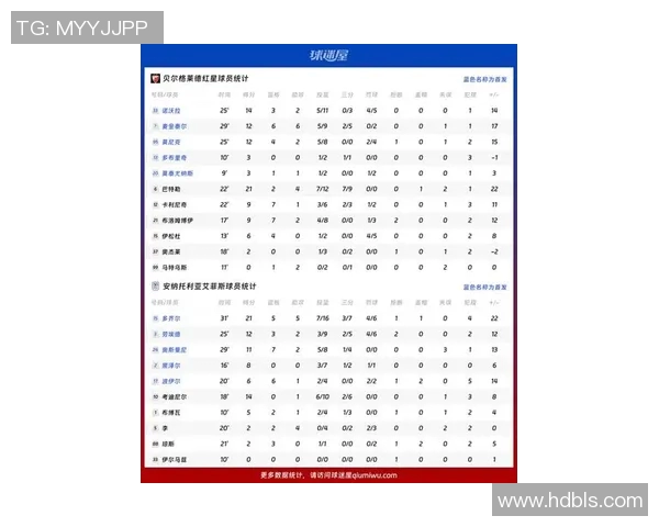 里贝里在欧洲冠军联赛中的精彩表现及数据统计